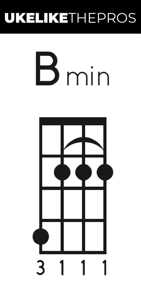 How to Play the Bm Chord on your Ukulele.